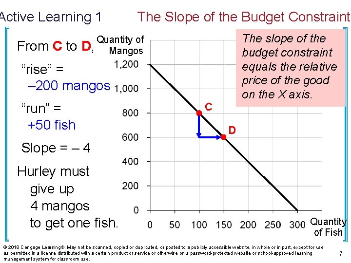 Active Learning 1 From C to The Slope of the Budget Constraint The slope