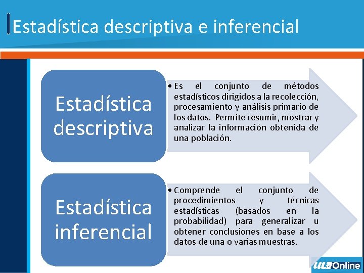 Estadística descriptiva e inferencial Estadística descriptiva • Es el conjunto de métodos estadísticos dirigidos
