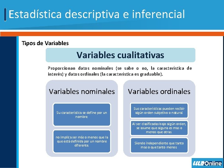 Estadística descriptiva e inferencial Tipos de Variables cualitativas Proporcionan datos nominales (se sabe o