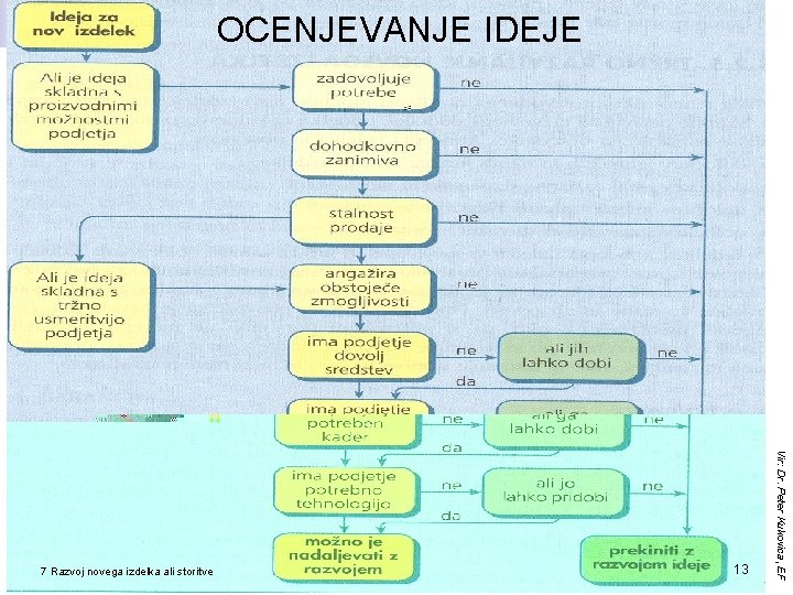 OCENJEVANJE IDEJE 13 Vir: Dr. Peter Kukovica, EF 7 Razvoj novega izdelka ali storitve