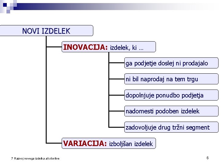 NOVI IZDELEK INOVACIJA: izdelek, ki … ga podjetje doslej ni prodajalo ni bil naprodaj