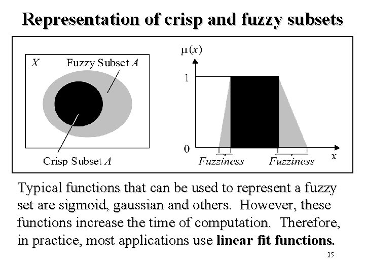 Representation of crisp and fuzzy subsets Typical functions that can be used to represent