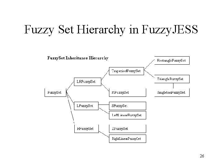 Fuzzy Set Hierarchy in Fuzzy. JESS 26 