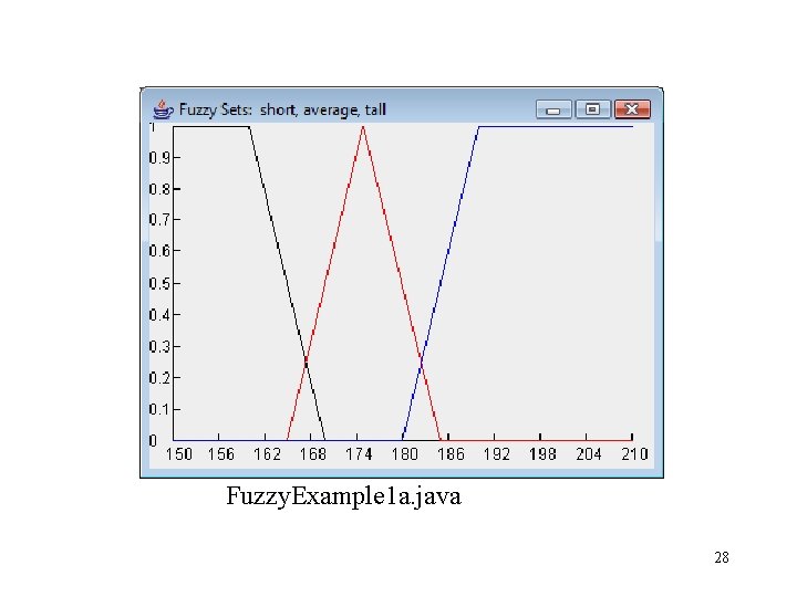 Fuzzy. Example 1 a. java 28 