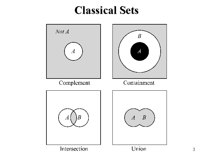 Classical Sets 3 