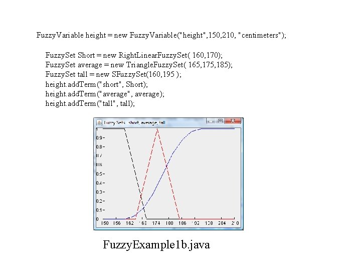  Fuzzy. Variable height = new Fuzzy. Variable("height", 150, 210, "centimeters"); Fuzzy. Set Short