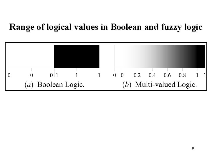 Range of logical values in Boolean and fuzzy logic 9 