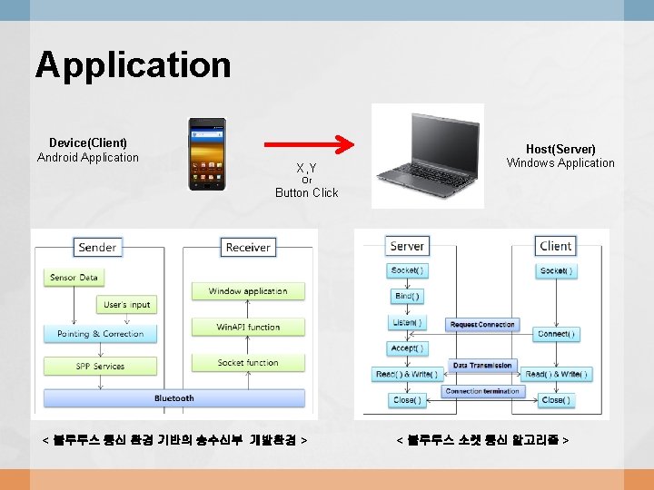 Application Device(Client) Android Application X, Y Host(Server) Windows Application Or Button Click < 블루투스