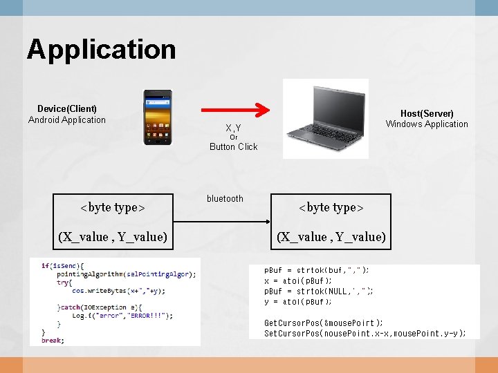Application Device(Client) Android Application Host(Server) Windows Application X, Y Or Button Click <byte type>