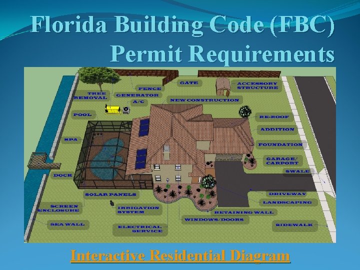 Florida Building Code (FBC) Permit Requirements Interactive Residential Diagram 