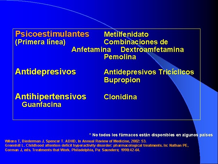 Psicoestimulantes Metilfenidato (Primera línea) Combinaciones de Anfetamina Dextroamfetamina Pemolina Antidepresivos Tricíclicos Bupropion Antihipertensivos Clonidina