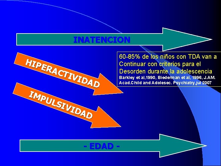 INATENCION HIP ERA CTI VID AD IMP ULS IVI DAD 60 -85% de los