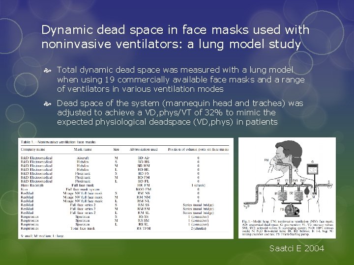 Dynamic dead space in face masks used with noninvasive ventilators: a lung model study