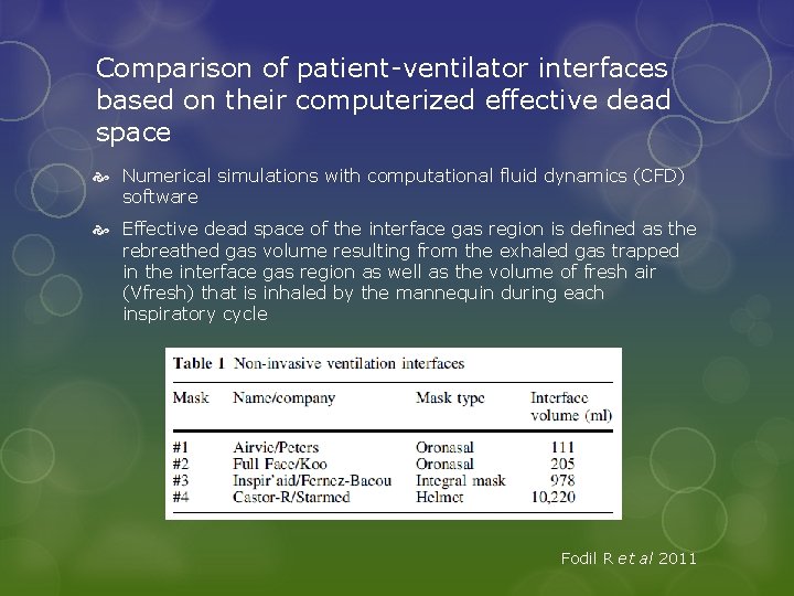 Comparison of patient-ventilator interfaces based on their computerized effective dead space Numerical simulations with