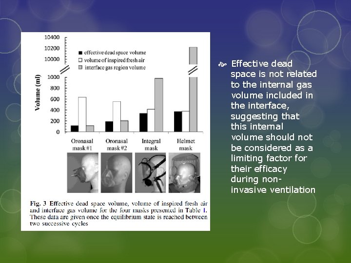  Effective dead space is not related to the internal gas volume included in