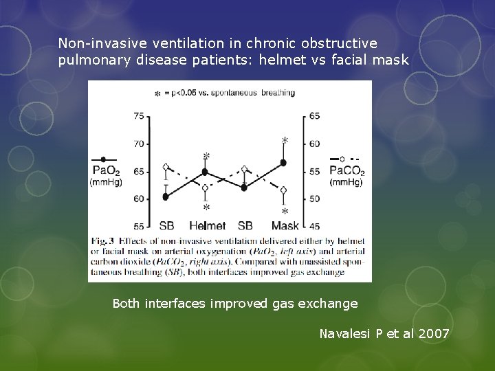 Non-invasive ventilation in chronic obstructive pulmonary disease patients: helmet vs facial mask Both interfaces