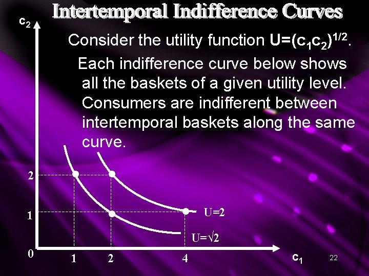 c 2 Consider the utility function U=(c 1 c 2)1/2. Each indifference curve below c 2 Consider the utility function U=(c 1 c 2)1/2. Each indifference curve below