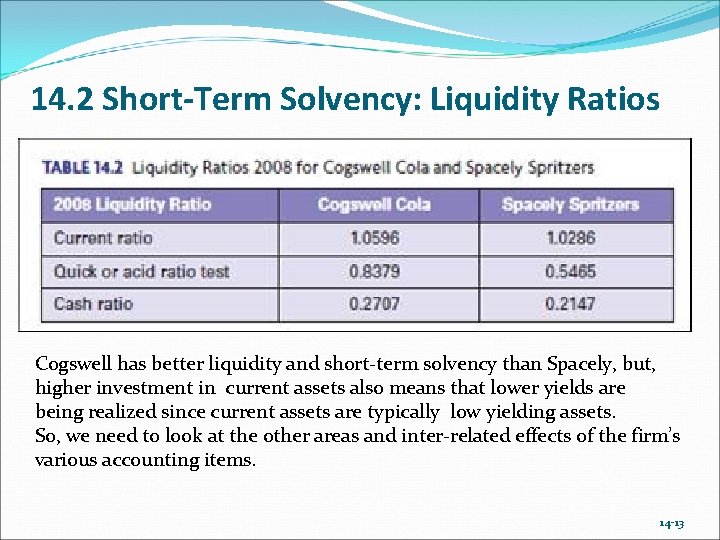 14. 2 Short-Term Solvency: Liquidity Ratios Cogswell has better liquidity and short-term solvency than 14. 2 Short-Term Solvency: Liquidity Ratios Cogswell has better liquidity and short-term solvency than