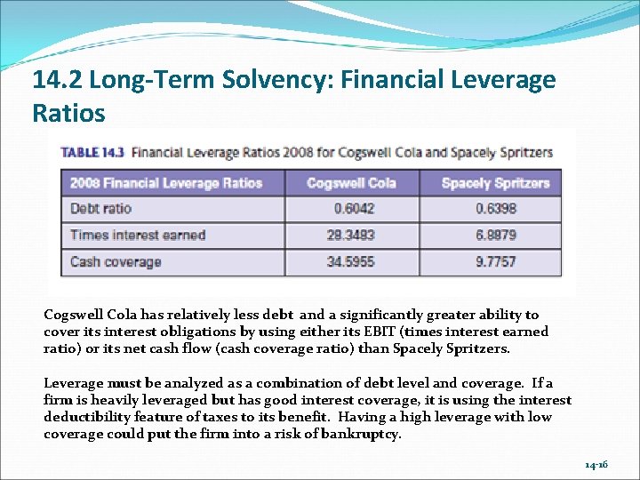 14. 2 Long-Term Solvency: Financial Leverage Ratios Cogswell Cola has relatively less debt and