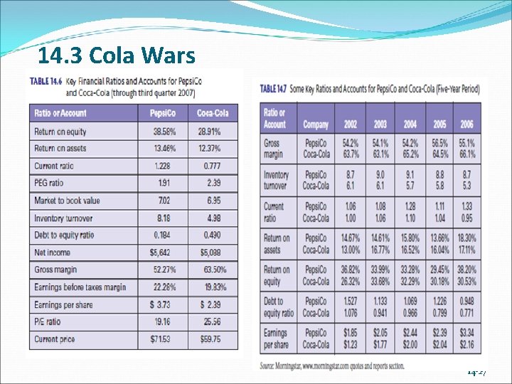 14. 3 Cola Wars 14 -27 
