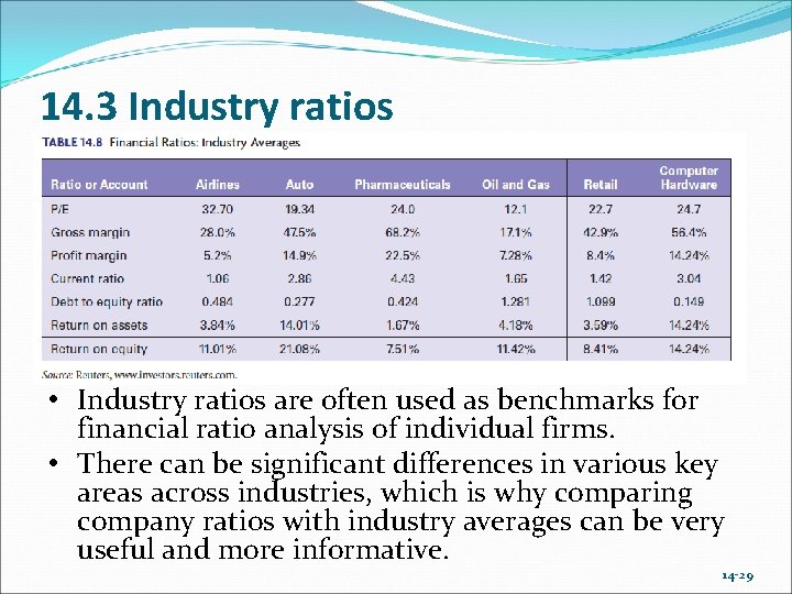 14. 3 Industry ratios • Industry ratios are often used as benchmarks for financial