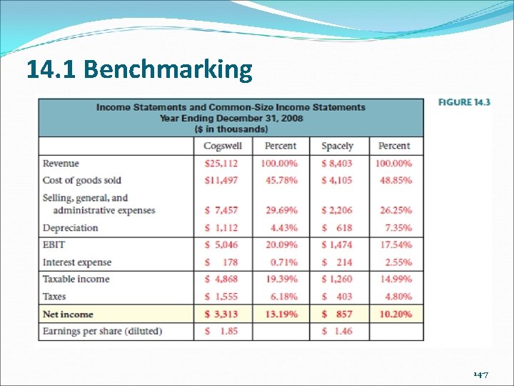 14. 1 Benchmarking 14 -7 14. 1 Benchmarking 14 -7
