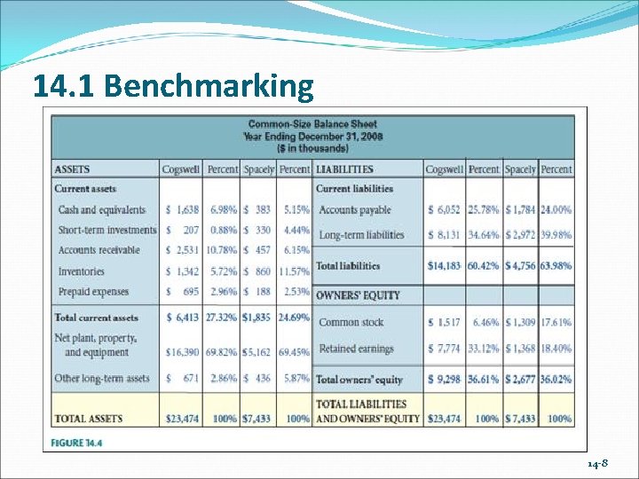 14. 1 Benchmarking 14 -8 