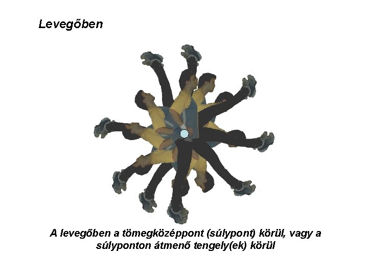 Levegőben A levegőben a tömegközéppont (súlypont) körül, vagy a súlyponton átmenő tengely(ek) körül 