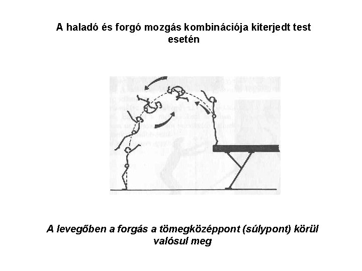 A haladó és forgó mozgás kombinációja kiterjedt test esetén A levegőben a forgás a