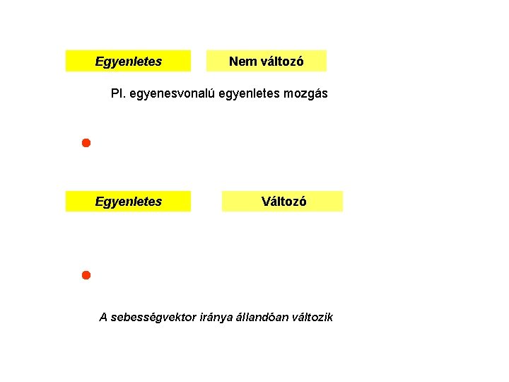 Egyenletes Nem változó Pl. egyenesvonalú egyenletes mozgás Egyenletes Változó A sebességvektor iránya állandóan változik