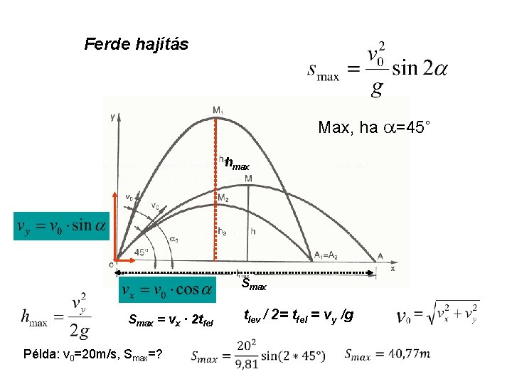 Ferde hajítás Max, ha =45˚ hmax Smax = vx · 2 tfel Példa: v