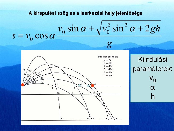 A kirepülési szög és a leérkezési hely jelentősége Kiindulási paraméterek: v 0 h 