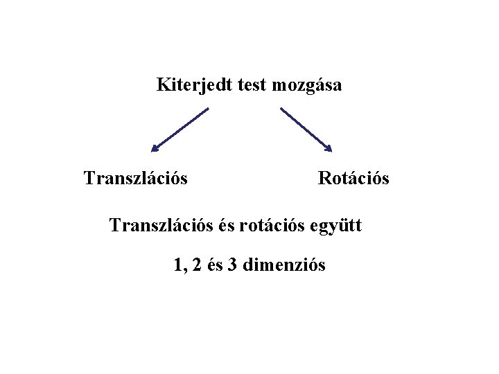 Kiterjedt test mozgása Transzlációs Rotációs Transzlációs és rotációs együtt 1, 2 és 3 dimenziós