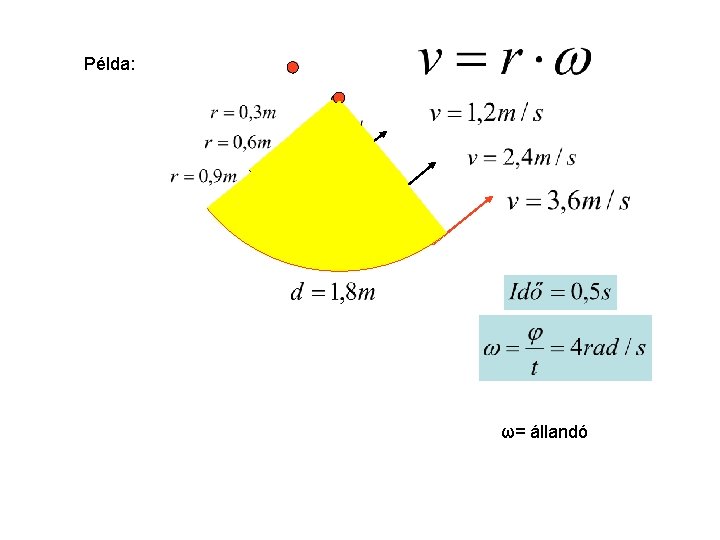 Példa: ω= állandó 