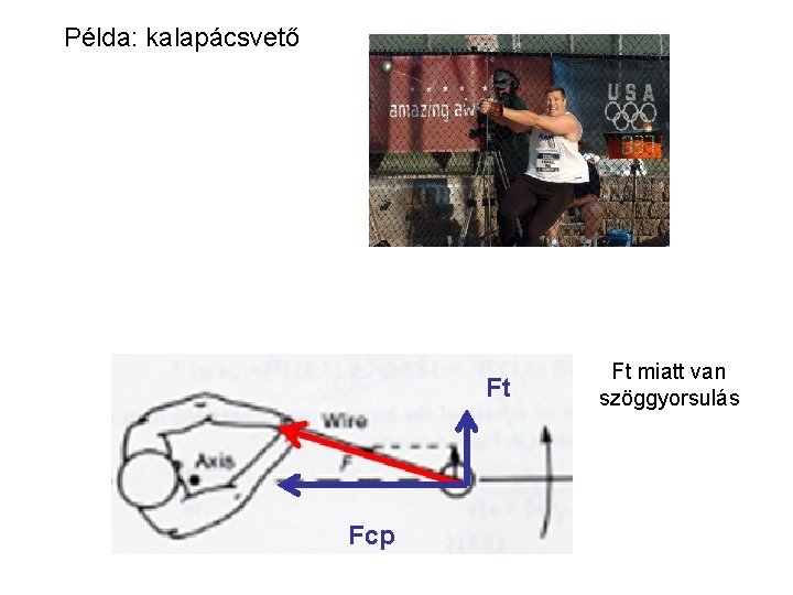 Példa: kalapácsvető Ft Fcp Ft miatt van szöggyorsulás 
