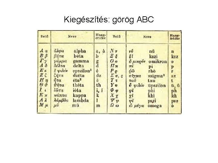 Kiegészítés: görög ABC 