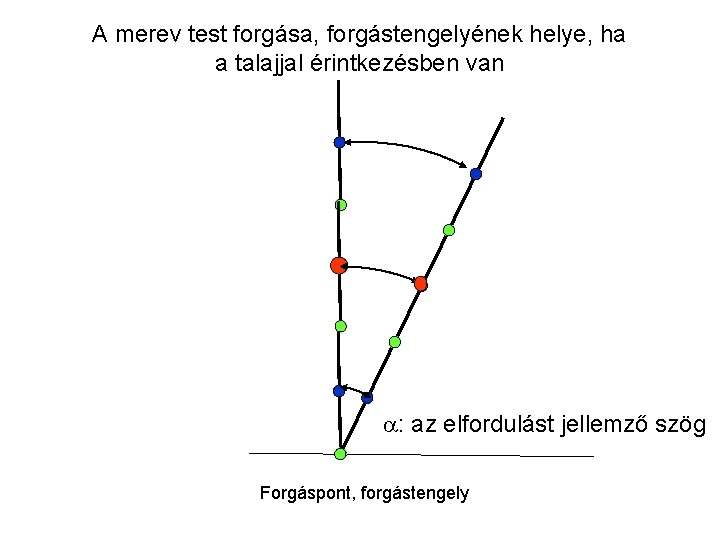 A merev test forgása, forgástengelyének helye, ha a talajjal érintkezésben van : az elfordulást