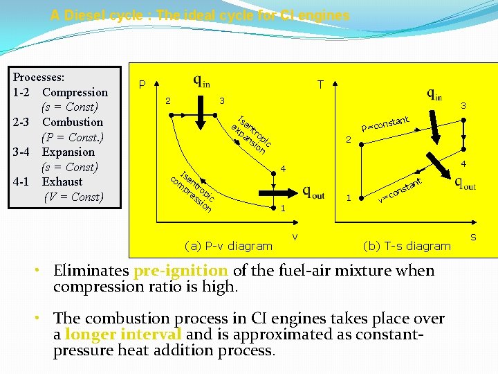 A Diesel cycle : The ideal cycle for CI engines Processes: 1 -2 Compression
