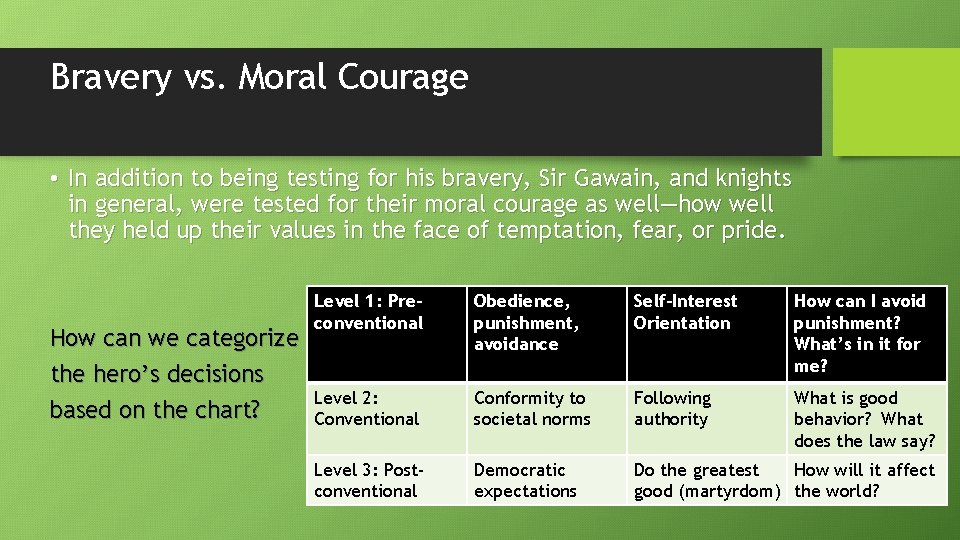 Bravery vs. Moral Courage • In addition to being testing for his bravery, Sir