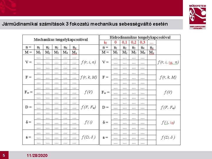 Járműdinamikai számítások 3 fokozatú mechanikus sebességváltó esetén 5 5 11/28/2020 