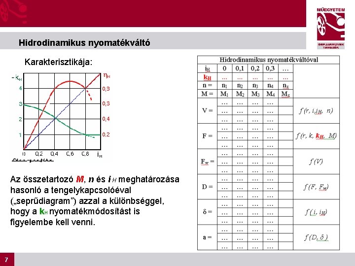 Hidrodinamikus nyomatékváltó Karakterisztikája: Az összetartozó M, n és i H meghatározása hasonló a tengelykapcsolóéval