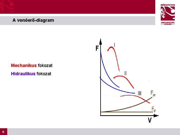 A vonóerő-diagram Mechanikus fokozat Hidraulikus fokozat 8 8 