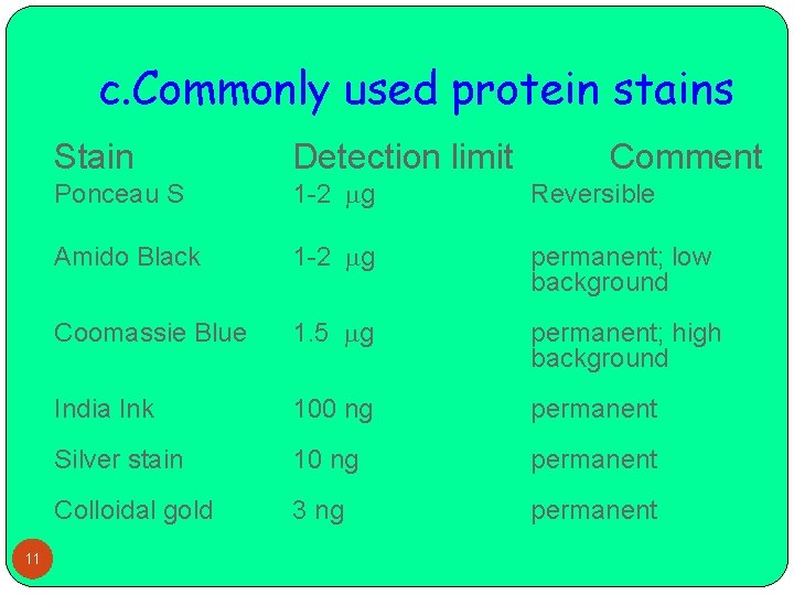 c. Commonly used protein stains 11 Stain Detection limit Comment Ponceau S 1 -2
