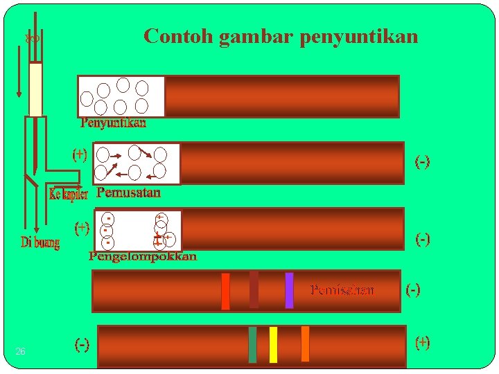  26 Contoh gambar penyuntikan 