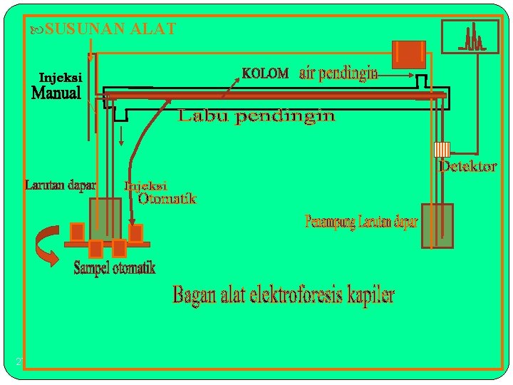  SUSUNAN ALAT 27 