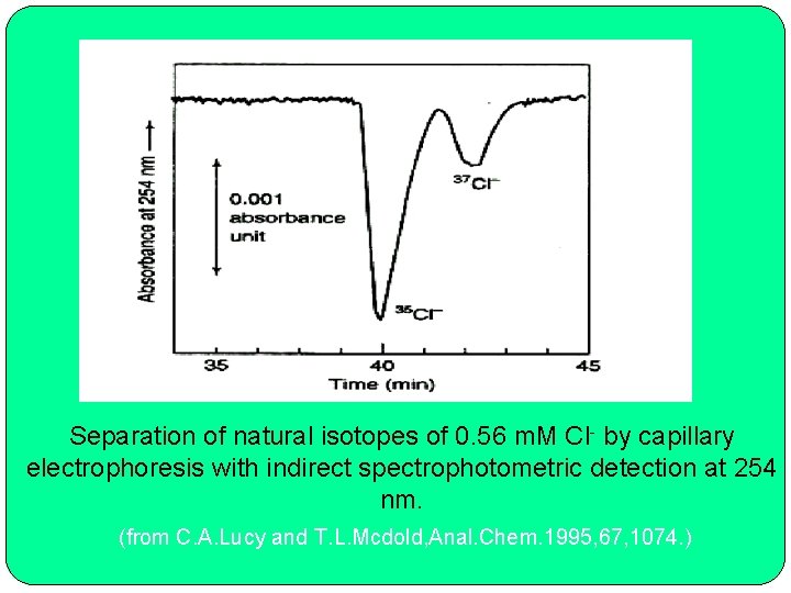 Separation of natural isotopes of 0. 56 m. M Cl- by capillary electrophoresis with