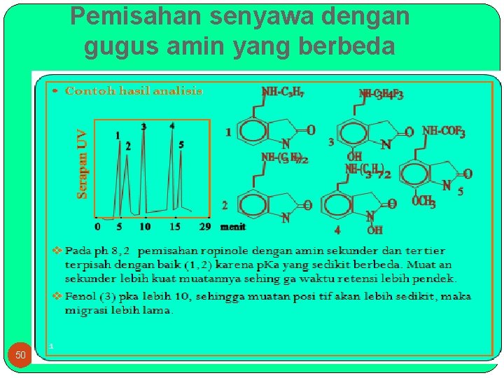 Pemisahan senyawa dengan gugus amin yang berbeda 50 