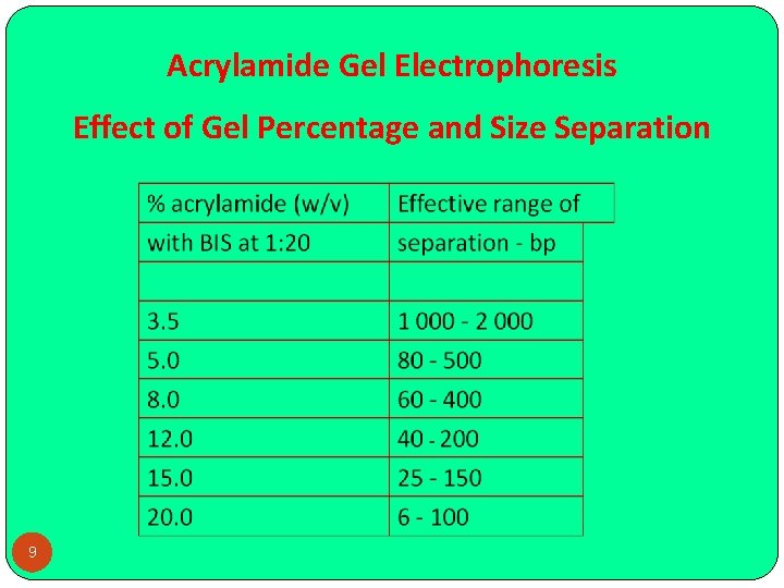 Acrylamide Gel Electrophoresis Effect of Gel Percentage and Size Separation 9 