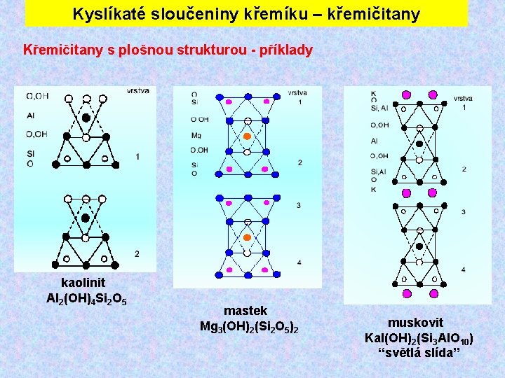 Kyslíkaté sloučeniny křemíku – křemičitany Křemičitany s plošnou strukturou - příklady kaolinit Al 2(OH)4