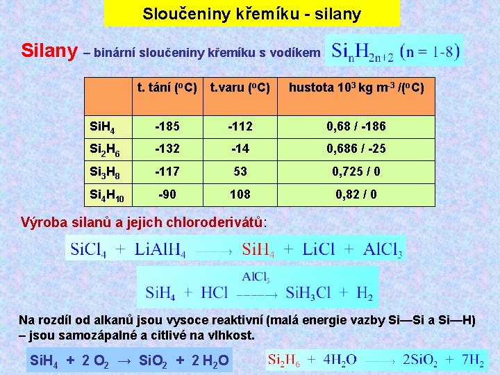Sloučeniny křemíku - silany Silany – binární sloučeniny křemíku s vodíkem t. tání (o.
